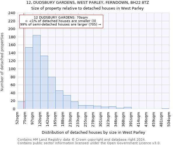 12, DUDSBURY GARDENS, WEST PARLEY, FERNDOWN, BH22 8TZ: Size of property relative to detached houses in West Parley