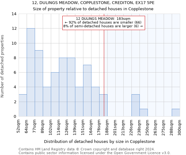 12, DULINGS MEADOW, COPPLESTONE, CREDITON, EX17 5PE: Size of property relative to detached houses in Copplestone