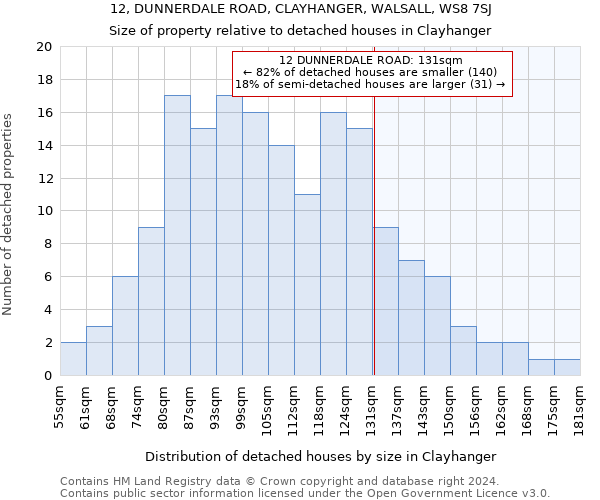 12, DUNNERDALE ROAD, CLAYHANGER, WALSALL, WS8 7SJ: Size of property relative to detached houses in Clayhanger