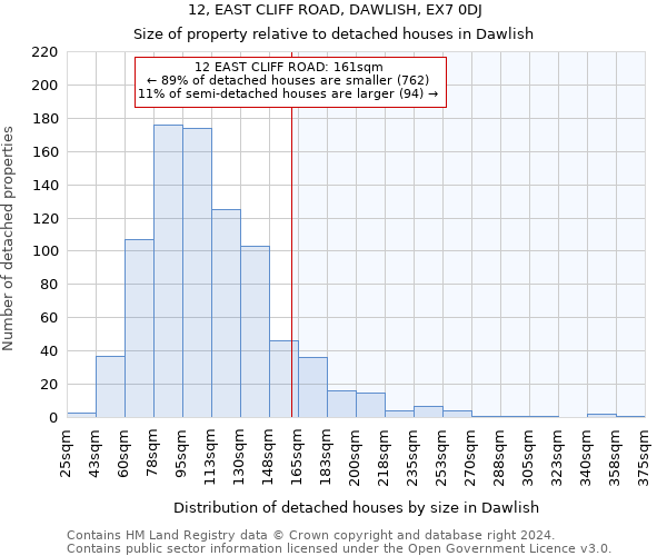 12, EAST CLIFF ROAD, DAWLISH, EX7 0DJ: Size of property relative to detached houses in Dawlish