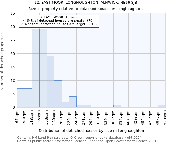 12, EAST MOOR, LONGHOUGHTON, ALNWICK, NE66 3JB: Size of property relative to detached houses in Longhoughton