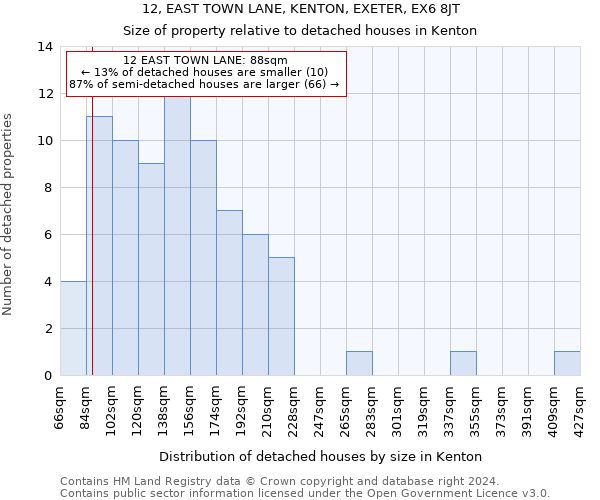 12, EAST TOWN LANE, KENTON, EXETER, EX6 8JT: Size of property relative to detached houses in Kenton