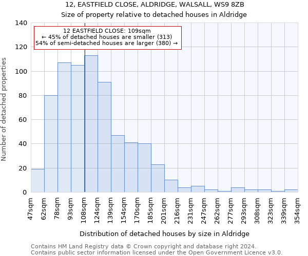 12, EASTFIELD CLOSE, ALDRIDGE, WALSALL, WS9 8ZB: Size of property relative to detached houses in Aldridge