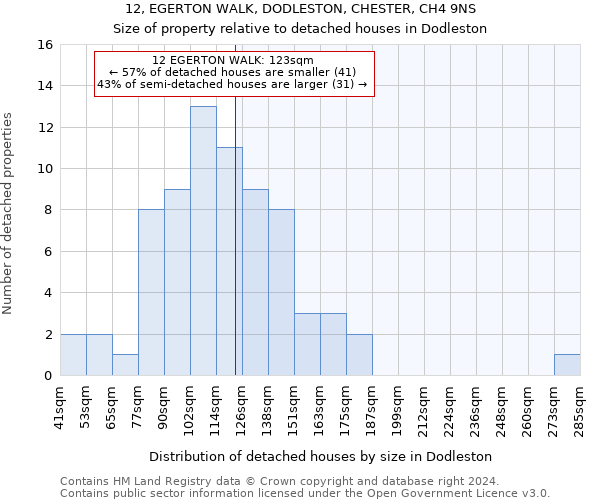 12, EGERTON WALK, DODLESTON, CHESTER, CH4 9NS: Size of property relative to detached houses in Dodleston