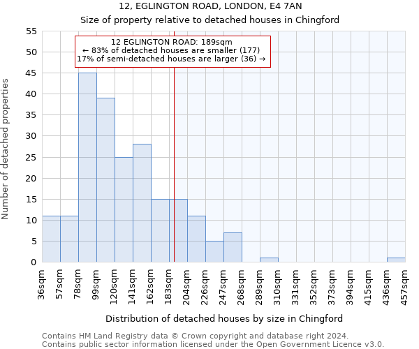 12, EGLINGTON ROAD, LONDON, E4 7AN: Size of property relative to detached houses in Chingford