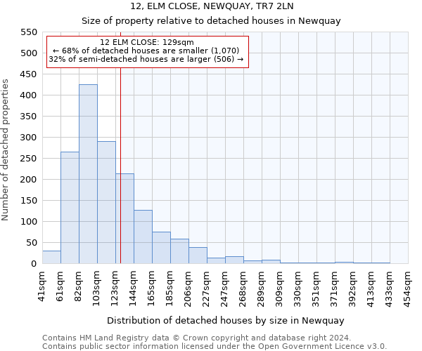 12, ELM CLOSE, NEWQUAY, TR7 2LN: Size of property relative to detached houses in Newquay