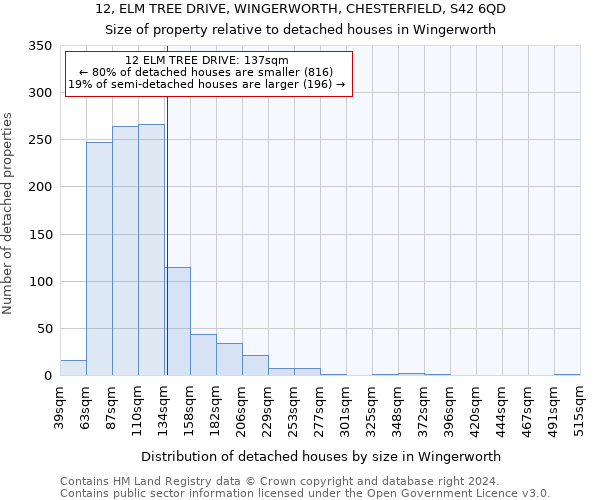 12, ELM TREE DRIVE, WINGERWORTH, CHESTERFIELD, S42 6QD: Size of property relative to detached houses in Wingerworth