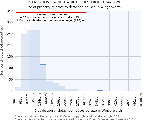 12, EMES DRIVE, WINGERWORTH, CHESTERFIELD, S42 6GW: Size of property relative to detached houses in Wingerworth