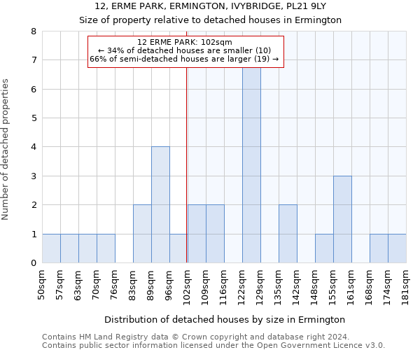 12, ERME PARK, ERMINGTON, IVYBRIDGE, PL21 9LY: Size of property relative to detached houses in Ermington