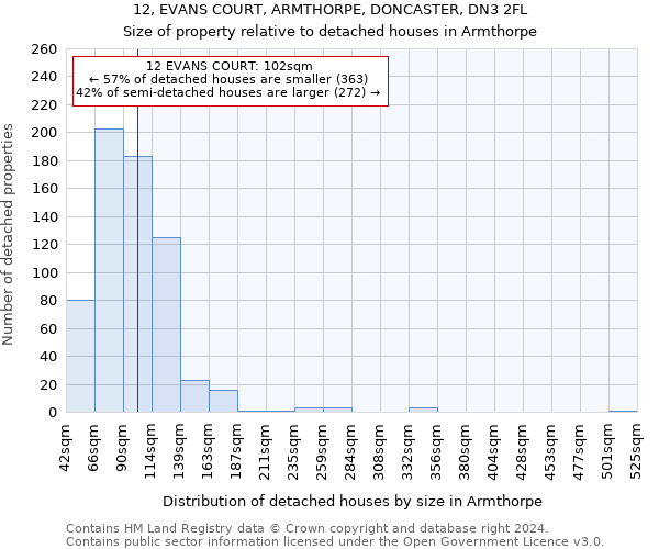 12, EVANS COURT, ARMTHORPE, DONCASTER, DN3 2FL: Size of property relative to detached houses in Armthorpe