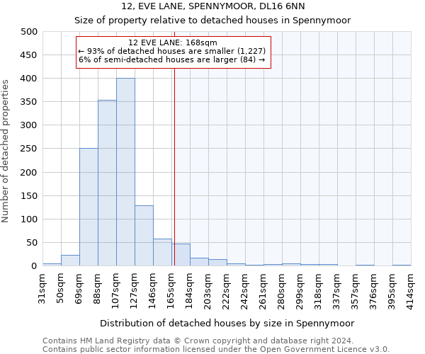 12, EVE LANE, SPENNYMOOR, DL16 6NN: Size of property relative to detached houses in Spennymoor