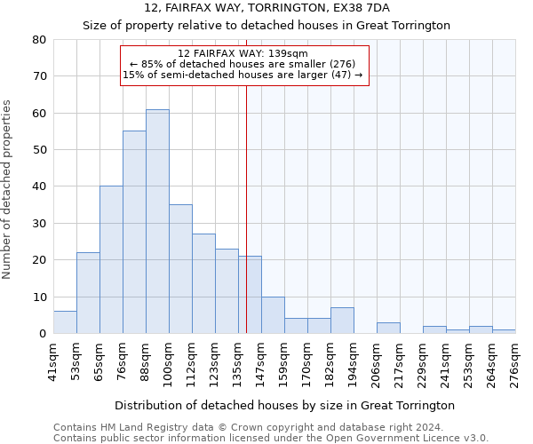 12, FAIRFAX WAY, TORRINGTON, EX38 7DA: Size of property relative to detached houses in Great Torrington