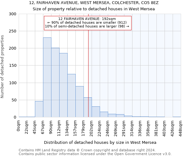 12, FAIRHAVEN AVENUE, WEST MERSEA, COLCHESTER, CO5 8EZ: Size of property relative to detached houses in West Mersea