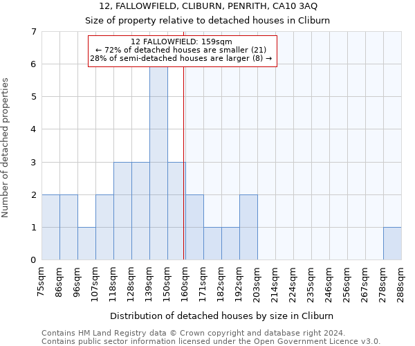 12, FALLOWFIELD, CLIBURN, PENRITH, CA10 3AQ: Size of property relative to detached houses in Cliburn