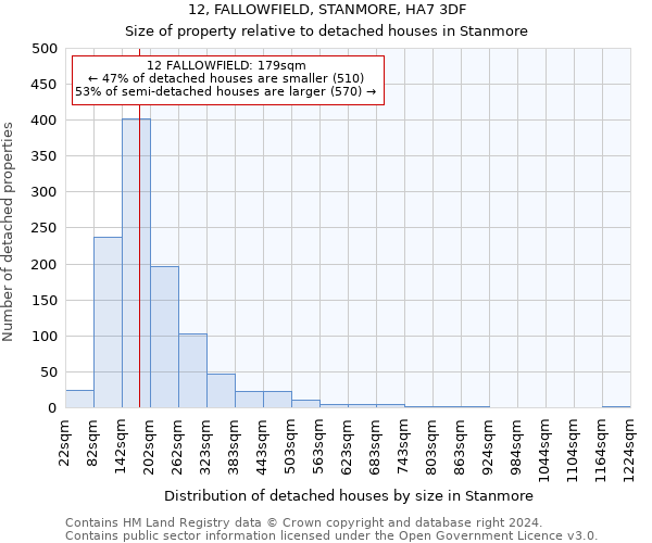 12, FALLOWFIELD, STANMORE, HA7 3DF: Size of property relative to detached houses in Stanmore