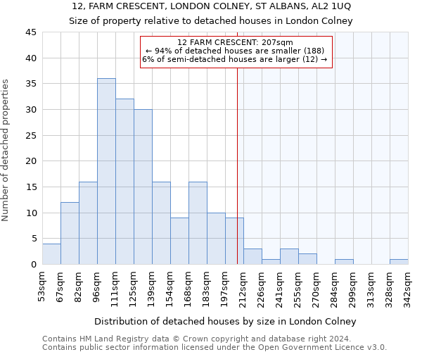 12, FARM CRESCENT, LONDON COLNEY, ST ALBANS, AL2 1UQ: Size of property relative to detached houses in London Colney