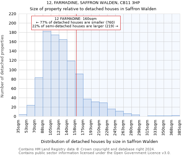 12, FARMADINE, SAFFRON WALDEN, CB11 3HP: Size of property relative to detached houses in Saffron Walden