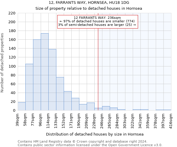 12, FARRANTS WAY, HORNSEA, HU18 1DG: Size of property relative to detached houses in Hornsea