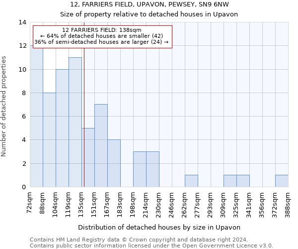 12, FARRIERS FIELD, UPAVON, PEWSEY, SN9 6NW: Size of property relative to detached houses in Upavon