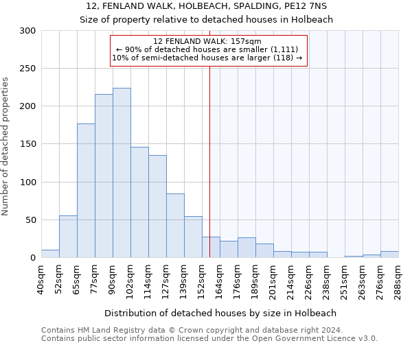 12, FENLAND WALK, HOLBEACH, SPALDING, PE12 7NS: Size of property relative to detached houses in Holbeach