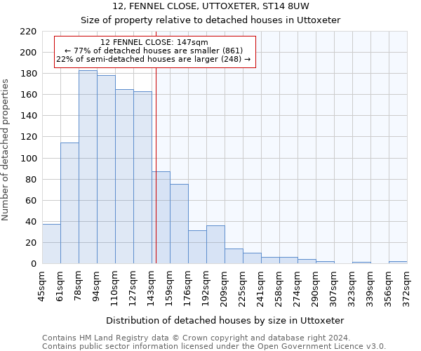 12, FENNEL CLOSE, UTTOXETER, ST14 8UW: Size of property relative to detached houses in Uttoxeter