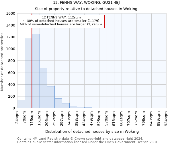 12, FENNS WAY, WOKING, GU21 4BJ: Size of property relative to detached houses in Woking