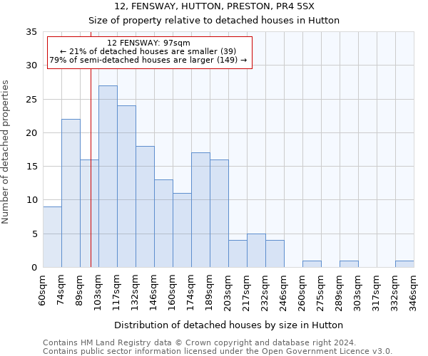 12, FENSWAY, HUTTON, PRESTON, PR4 5SX: Size of property relative to detached houses in Hutton