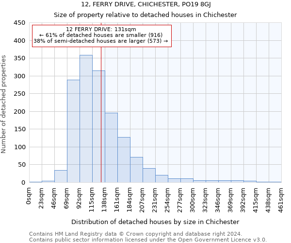 12, FERRY DRIVE, CHICHESTER, PO19 8GJ: Size of property relative to detached houses in Chichester