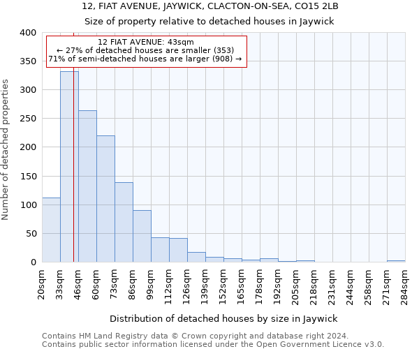 12, FIAT AVENUE, JAYWICK, CLACTON-ON-SEA, CO15 2LB: Size of property relative to detached houses in Jaywick