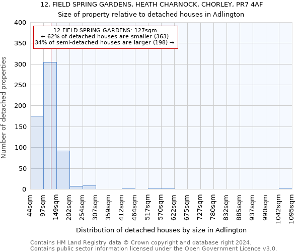 12, FIELD SPRING GARDENS, HEATH CHARNOCK, CHORLEY, PR7 4AF: Size of property relative to detached houses in Adlington