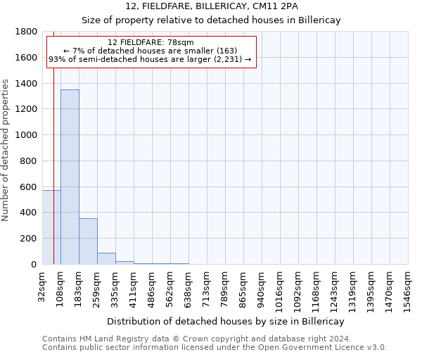 12, FIELDFARE, BILLERICAY, CM11 2PA: Size of property relative to detached houses in Billericay