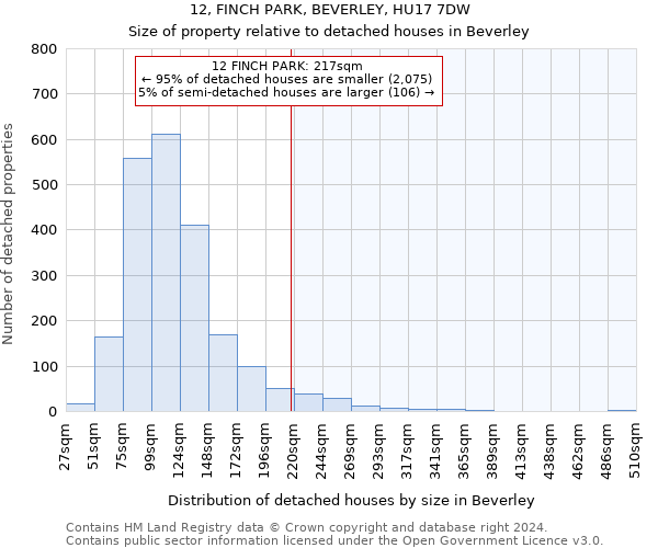 12, FINCH PARK, BEVERLEY, HU17 7DW: Size of property relative to detached houses in Beverley