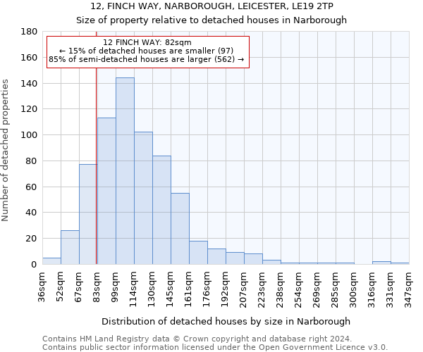 12, FINCH WAY, NARBOROUGH, LEICESTER, LE19 2TP: Size of property relative to detached houses in Narborough