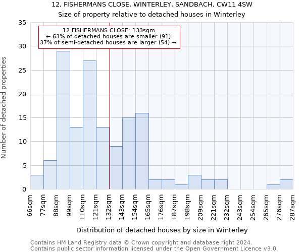 12, FISHERMANS CLOSE, WINTERLEY, SANDBACH, CW11 4SW: Size of property relative to detached houses in Winterley