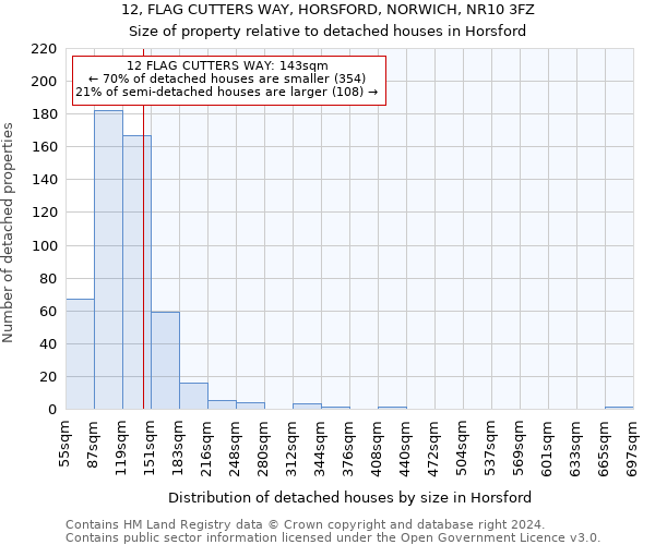 12, FLAG CUTTERS WAY, HORSFORD, NORWICH, NR10 3FZ: Size of property relative to detached houses in Horsford