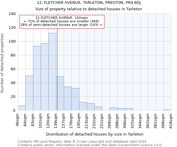 12, FLETCHER AVENUE, TARLETON, PRESTON, PR4 6DJ: Size of property relative to detached houses in Tarleton