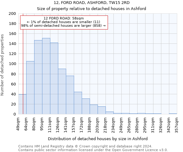 12, FORD ROAD, ASHFORD, TW15 2RD: Size of property relative to detached houses in Ashford