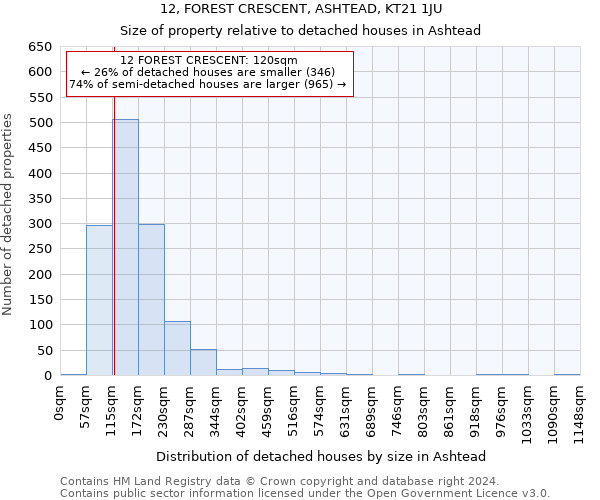 12, FOREST CRESCENT, ASHTEAD, KT21 1JU: Size of property relative to detached houses in Ashtead