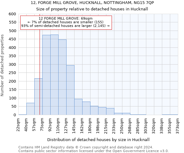 12, FORGE MILL GROVE, HUCKNALL, NOTTINGHAM, NG15 7QP: Size of property relative to detached houses in Hucknall