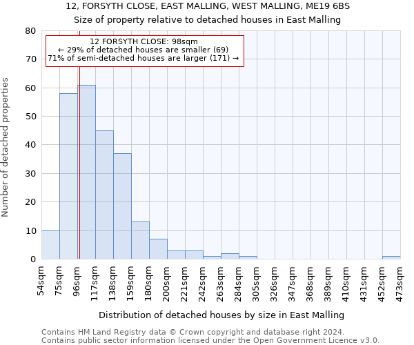 12, FORSYTH CLOSE, EAST MALLING, WEST MALLING, ME19 6BS: Size of property relative to detached houses in East Malling