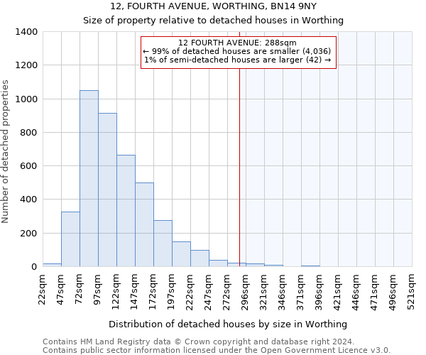 12, FOURTH AVENUE, WORTHING, BN14 9NY: Size of property relative to detached houses in Worthing