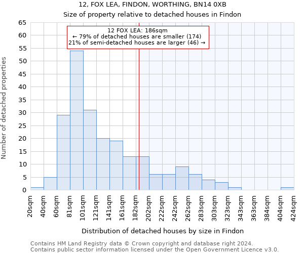 12, FOX LEA, FINDON, WORTHING, BN14 0XB: Size of property relative to detached houses in Findon