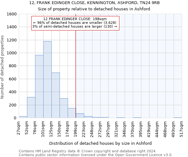 12, FRANK EDINGER CLOSE, KENNINGTON, ASHFORD, TN24 9RB: Size of property relative to detached houses in Ashford