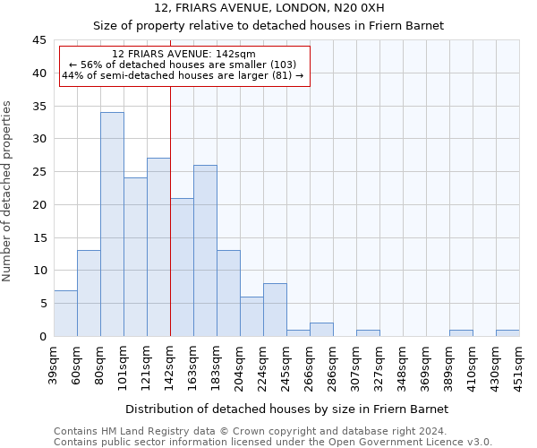 12, FRIARS AVENUE, LONDON, N20 0XH: Size of property relative to detached houses in Friern Barnet