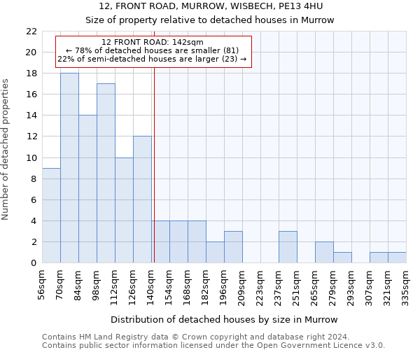 12, FRONT ROAD, MURROW, WISBECH, PE13 4HU: Size of property relative to detached houses in Murrow