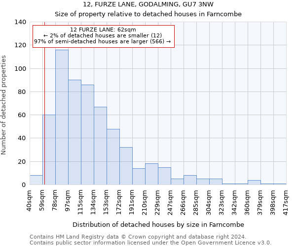 12, FURZE LANE, GODALMING, GU7 3NW: Size of property relative to detached houses in Farncombe