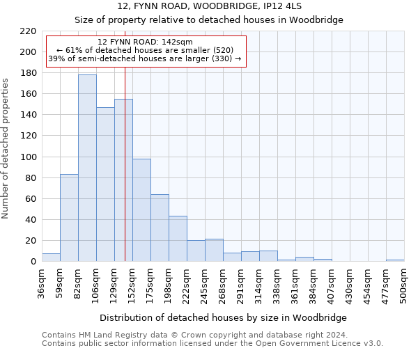 12, FYNN ROAD, WOODBRIDGE, IP12 4LS: Size of property relative to detached houses in Woodbridge