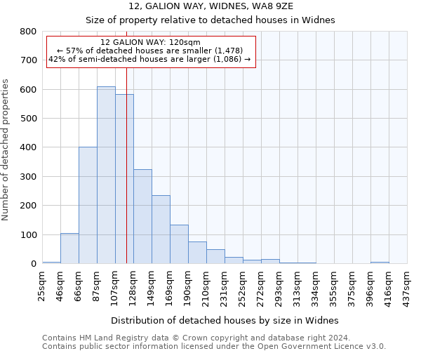 12, GALION WAY, WIDNES, WA8 9ZE: Size of property relative to detached houses in Widnes