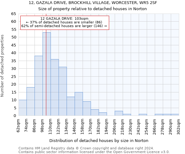 12, GAZALA DRIVE, BROCKHILL VILLAGE, WORCESTER, WR5 2SF: Size of property relative to detached houses in Norton