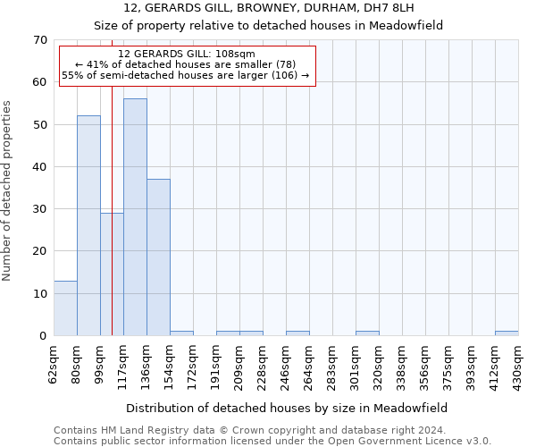 12, GERARDS GILL, BROWNEY, DURHAM, DH7 8LH: Size of property relative to detached houses in Meadowfield